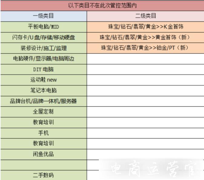 淘寶雙12價格有哪些要求?雙12價格管控